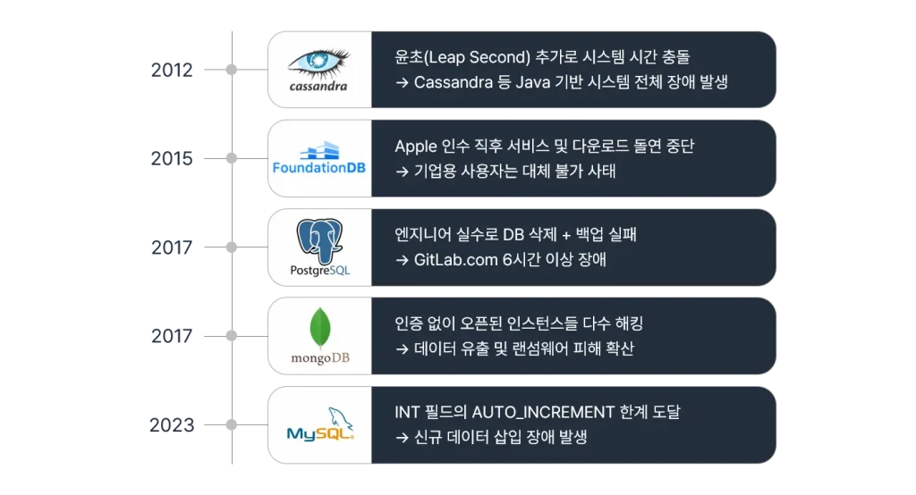 금융 클라우드 OpenSource DBMS의 한계