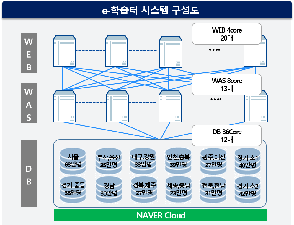 cyber learning system