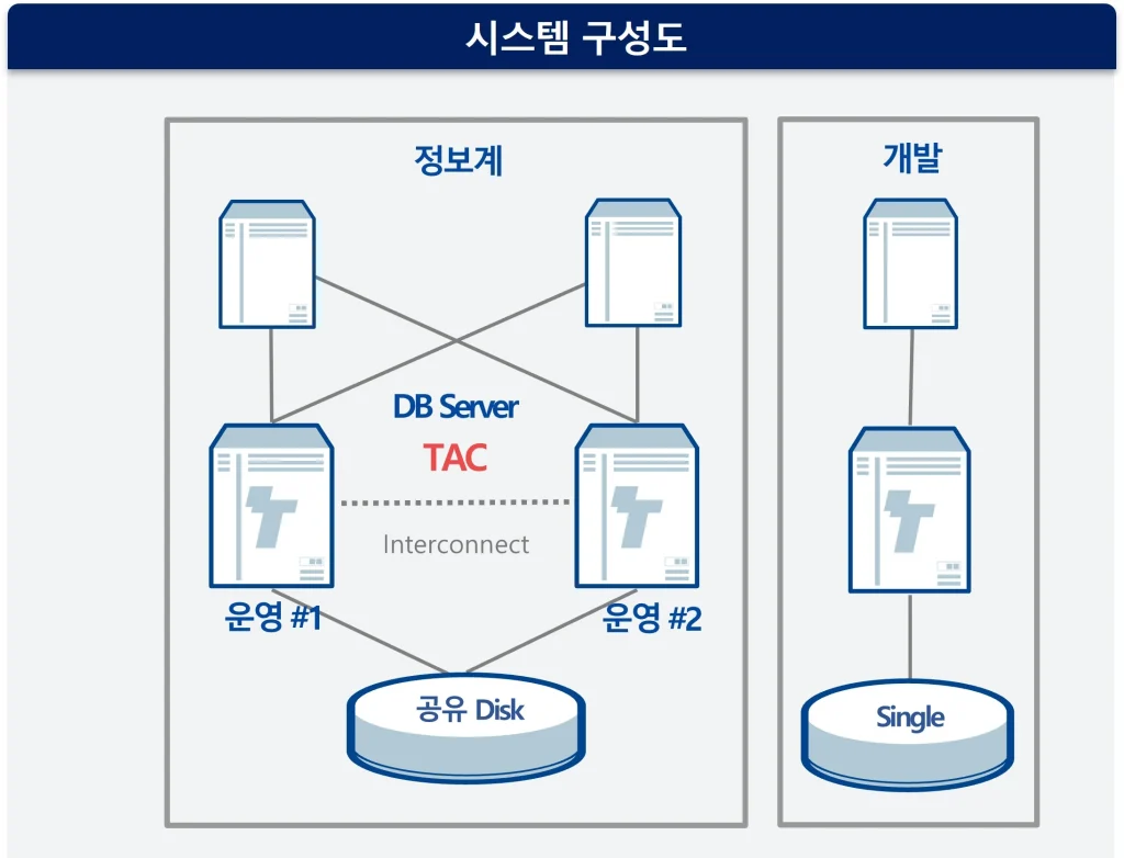 현대차증권 1