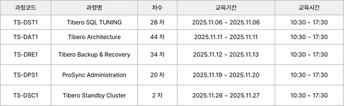 25년 11월 정기교육 과정