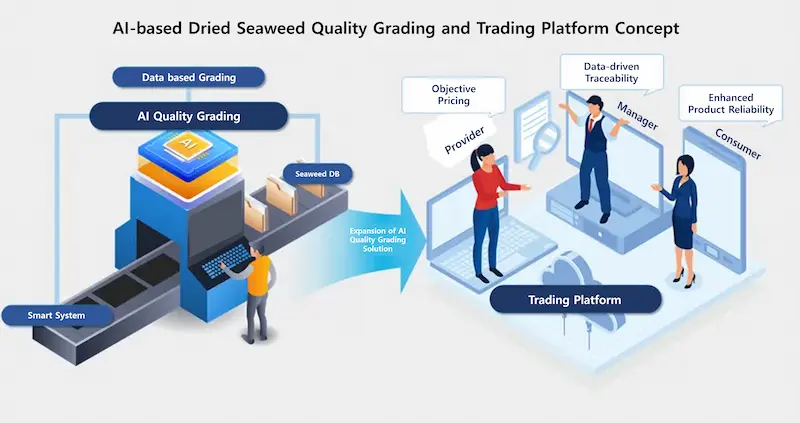Korea’s Rising Export Star, Seaweed — AI Takes Quality to the Next Level