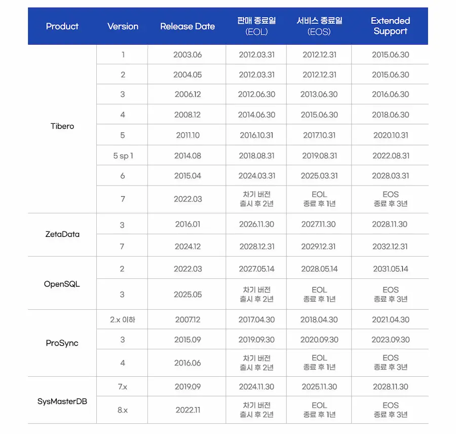 20251124_Tibero_2026_정책_국문