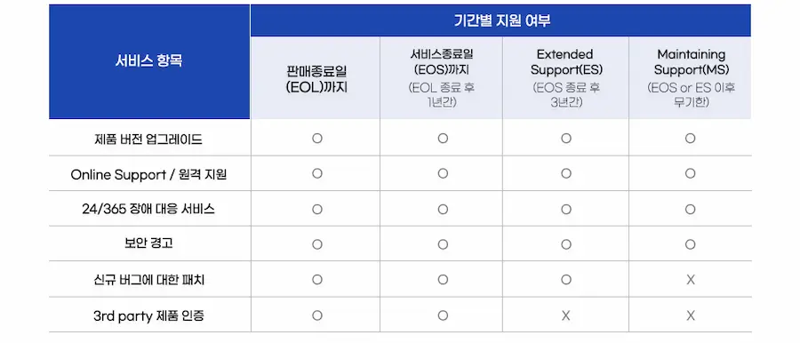 20251124_Tibero_2026_정책_국문1