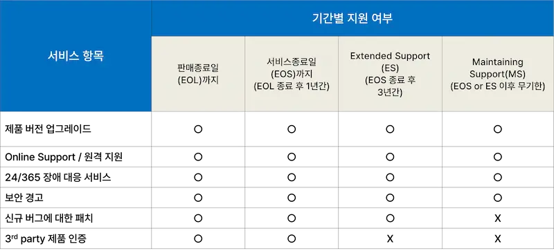 2026년 티맥스티베로 EOL/EOS 캘린더 1 2026 EOLEOS 1 2026 EOLEOS 1