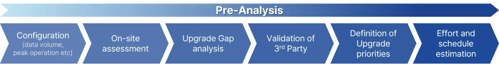 pre upgrade analysis