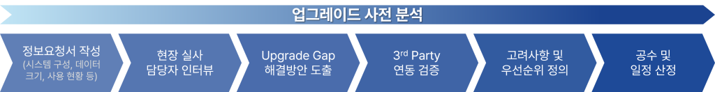 업그레이드 사전 분석 절차