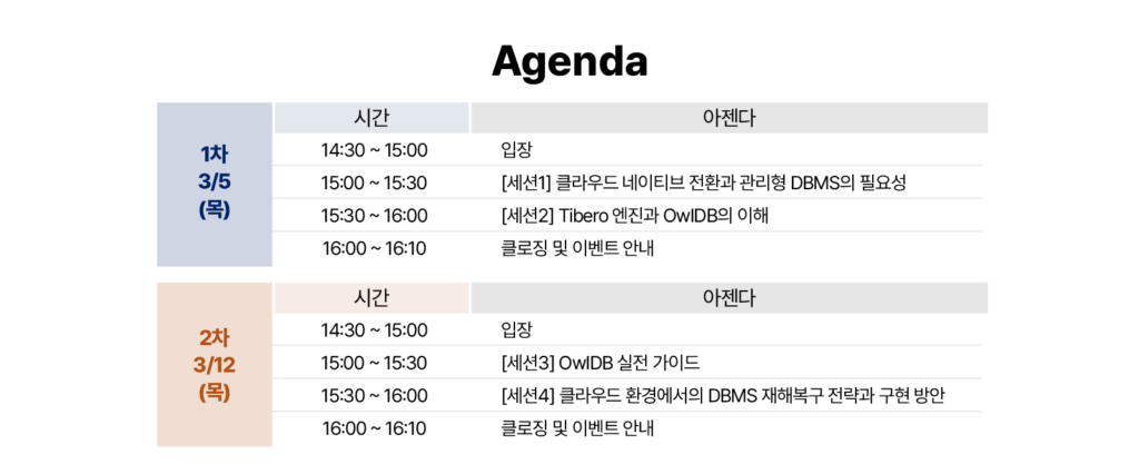 클라우드 네이티브 DB 운영 전략, OwlDB 웨비나 진행 후기 2 owldb webinar agenda owldb webinar agenda