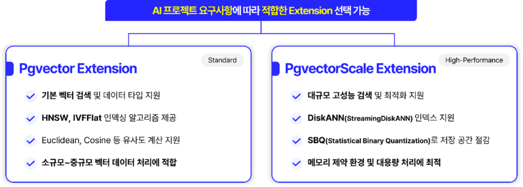 AI 시대의 DBMS 활용 전략 1 opensql extension opensql extension