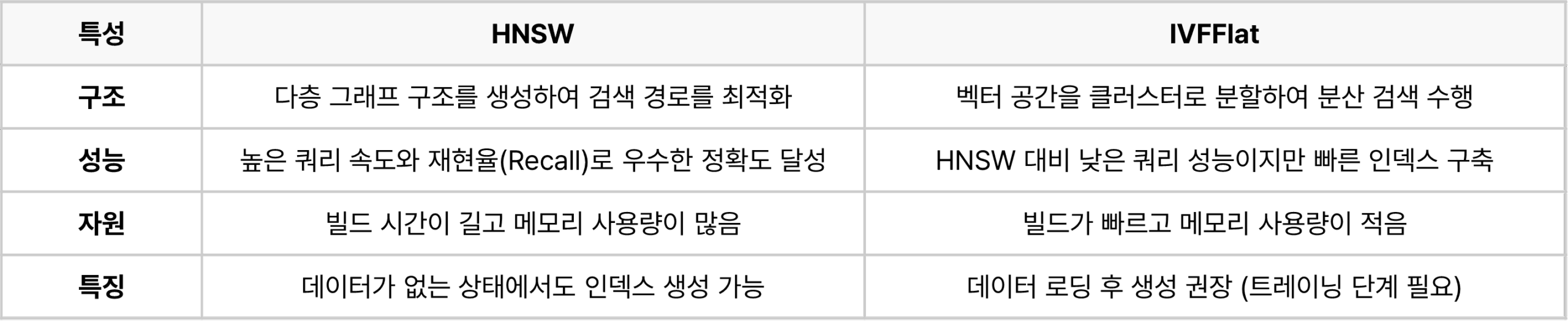 AI 시대의 DBMS 활용 전략 2 pgvector 비교 scaled pgvector 비교 scaled