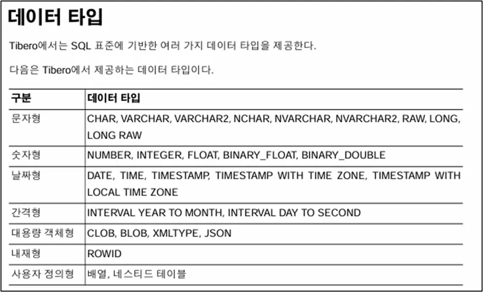 OpenSQL pgvector를 활용한 Tibero 매뉴얼 챗봇 미니 프로젝트 구축기 2 티베로 데이터 타입 티베로 데이터 타입