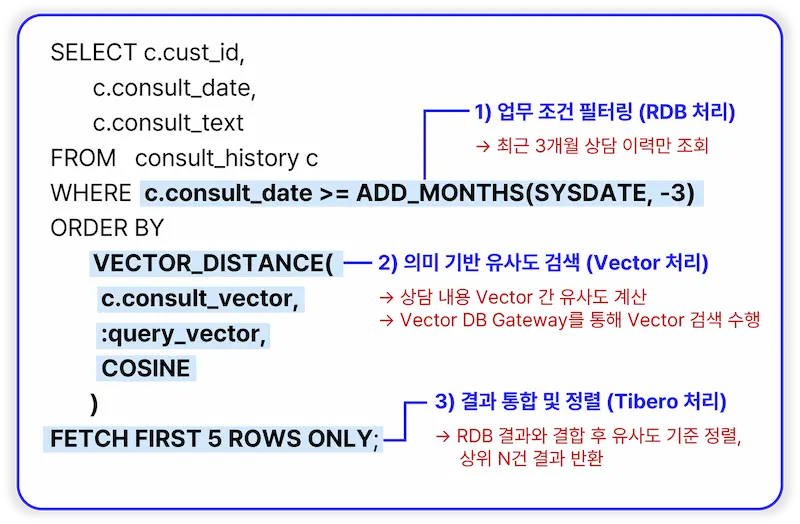 AI 시대의 DBMS 활용 전략 3 하이브리드 서치 하이브리드 서치